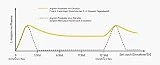 zestonics zest’active L-Arginin plus Maca Extrakt (50:1) - 7